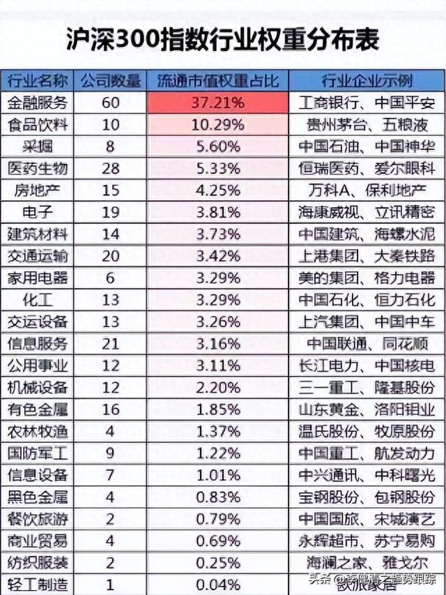 几分钟了解股票指数涨跌背后的各种因素与逻辑关系