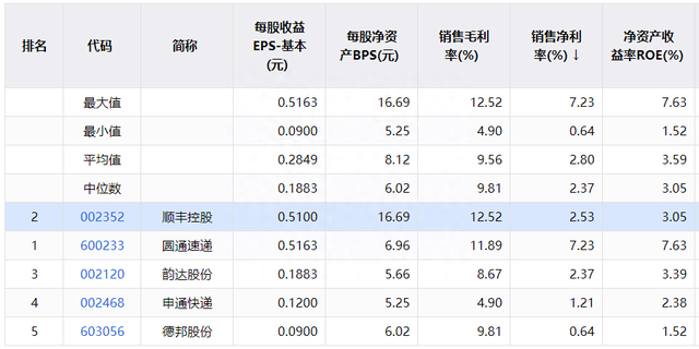 “快递茅”被错杀顺丰控股火速回购股份“自救”