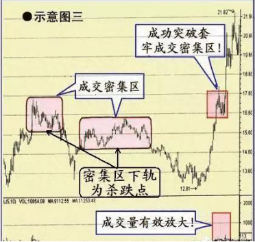 中国股市：A股股票分红方式“送股，转股，派息”你真的了解吗