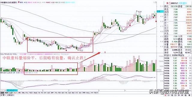 学会干货知识-解析成交量的核心要点