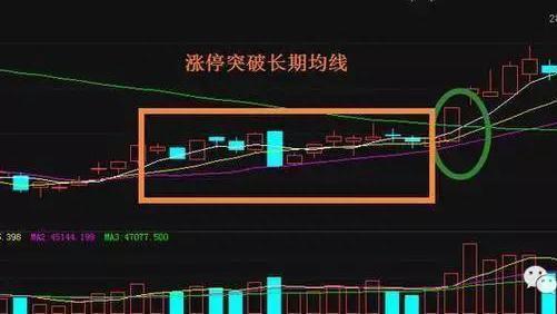 中国股市：追击涨停板四招，只做连续涨停的股票，看完受益匪浅