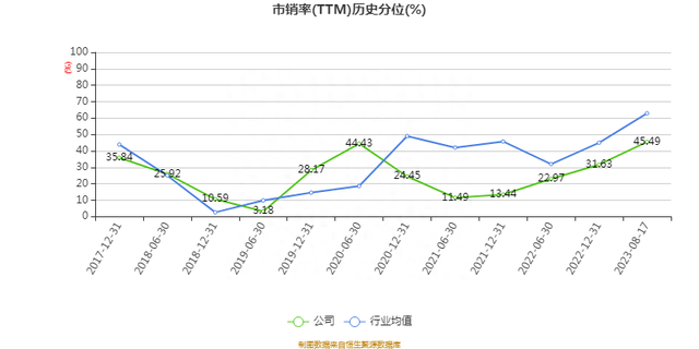 华策影视：2023年上半年净利润2.40亿元 同比增长0.23%