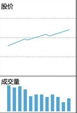 历经千万次的实盘验证：一旦个股”成交量“出现这些信号，后续百分百出现拉升行情