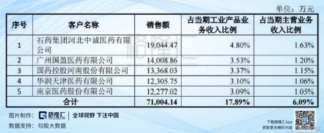 天士力(600535.SH)：逐步转型的中医药大健康产业集团