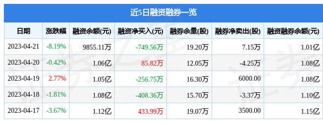 联合光电（300691）4月21日主力资金净卖出1877.01万元