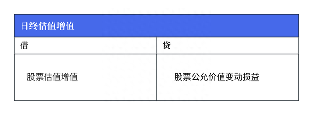 浅谈：权益类资产估值