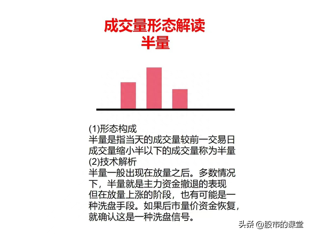 学会干货知识-解析成交量的实战技巧