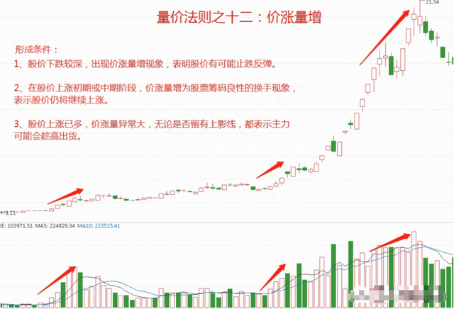 一位股市高手的肺腑之言：用简单的方式去炒股,值得散户一看！