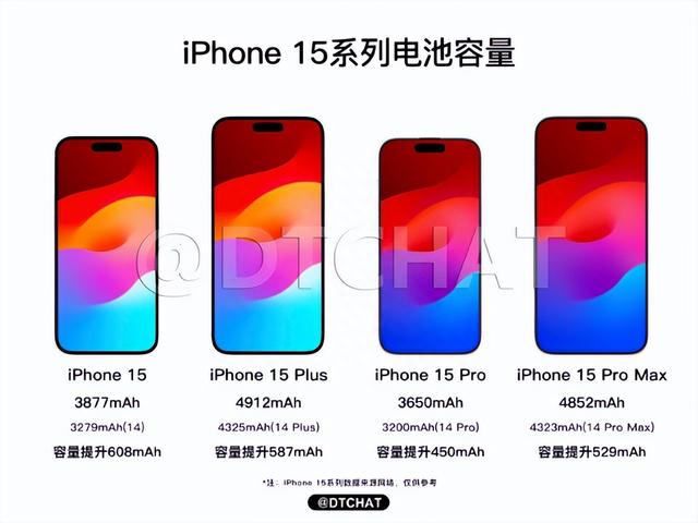 iPhone 15 就这我劝你还是别等了