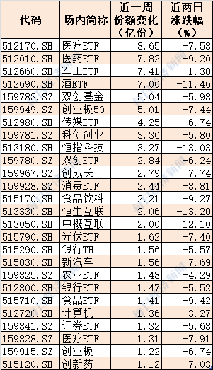 晕了晕了！两日大跌复盘：下半年进场的北向资金已跑光！强势的芯片半导体也被机构狂抛