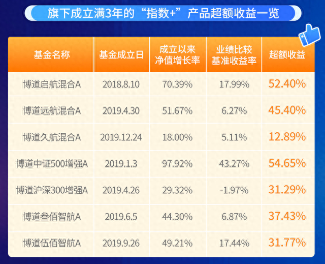 A股反弹号角已吹响小盘成长值得重点布局