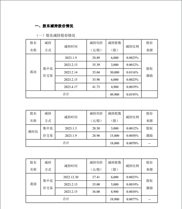 下周解禁名单抢先看：有的股价要“翻倍”、有的却快“腰斩”了