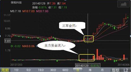 股票逢高卖出的交易法则：低于买入价7-8%坚决止损，获利20%以后了结