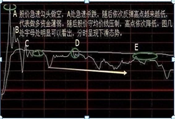 股票入门基础知识：简单实用的股票操作方法，最简单的最赚钱！