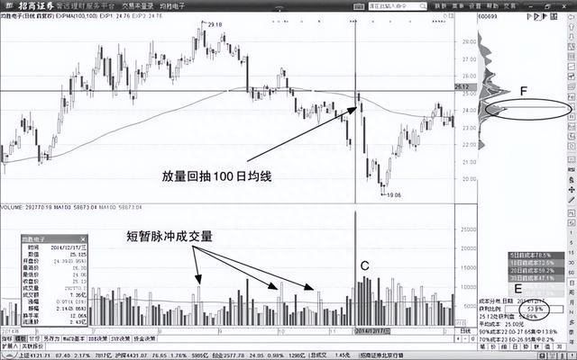 A股最强“均线”铁律：此线往上拐，回踩坚决买，建议收藏学习