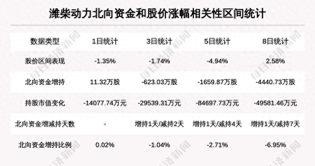 牛人重仓｜92只基金持有2.34亿股！这只股的“多空分歧”谁将胜出