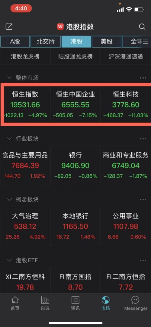 A股、港股暴跌原因找到了