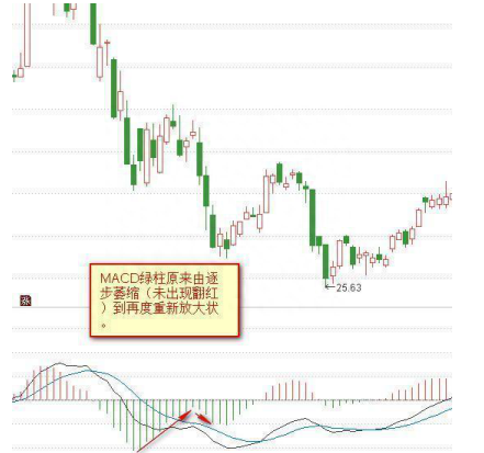 终于有人把MACD讲透彻了：死记“红绿柱”，远比“金叉死叉”准确，我整整读了十遍