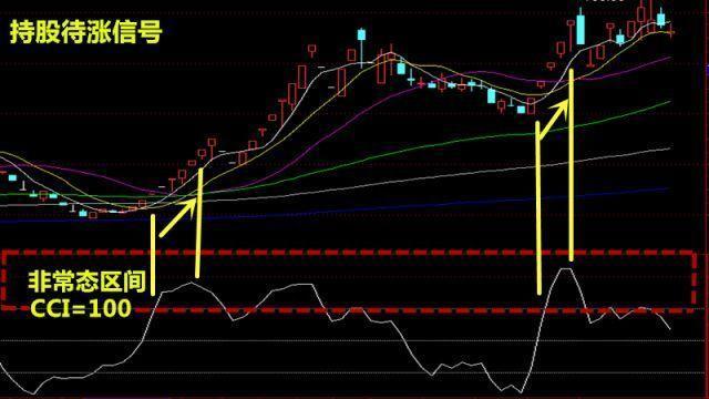终于有人把CCI指标讲得清清楚楚了，晚上睡不着的可以看看