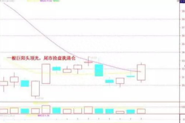 威廉·江恩的投资哲学：股市真正赚钱的短线投资者，只因牢记“盘口十二式”，获利不断