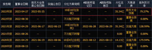 10元以下！2023年低价+连续高股息率名单出炉，建议收藏（附股）