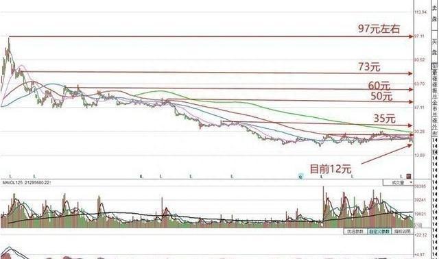 一只股票亏损50%,还有必要加仓摊薄成本吗今天终于有人说清楚了