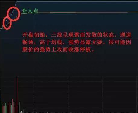 中国股市：怎么样的涨停板才能追现在教你四招追击涨停板，轻松买在涨停前