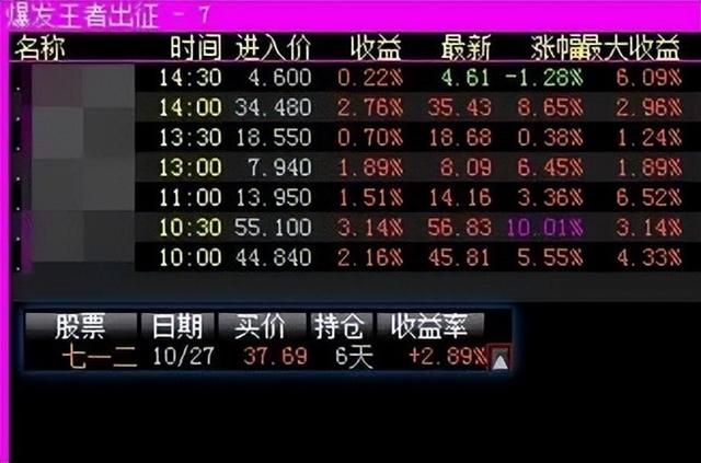 2022年11月01日股票池盈亏情况，4支止盈离场，1支止损离场