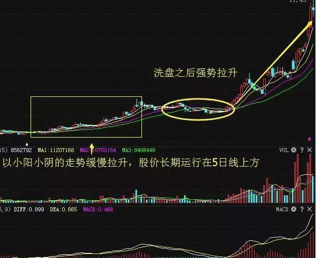 中国股市：为什么业绩好的公司，股价就是不涨到底用价值投资炒股，可行吗