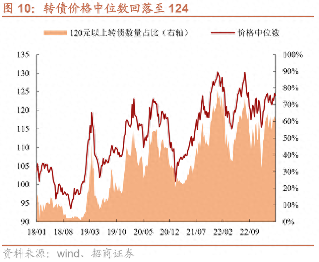 转股价除权有何影响