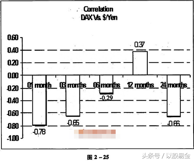 外汇交易圣经——基本分析之货币分析5.外汇和股票市场的相互关系