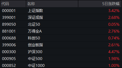 中信证券涨停后，券商板块能坚挺几天来看大数据回测