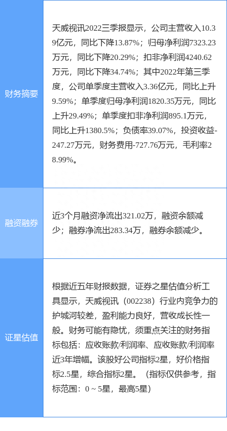 异动快报：天威视讯（002238）1月10日10点37分触及涨停板