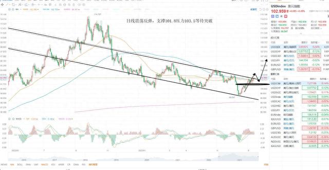 KCM Trade 股票黄金原油外汇行情分析 2023年8月14日