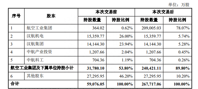 中航电测，20CM涨停之后，极有可能是价值的长期回归！