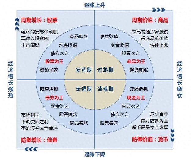 教你在4000支基金，如何去看，基金入门，小白首选哟。