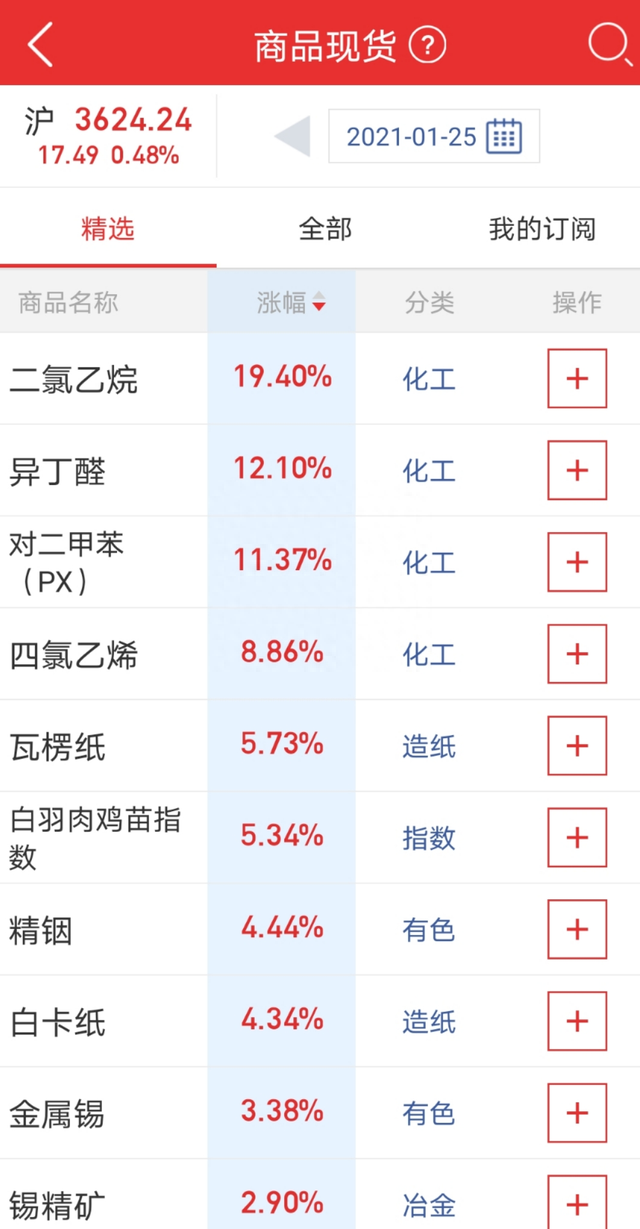 和炒股有关的投资信息怎样免费获取我常用的14种财经工具总结