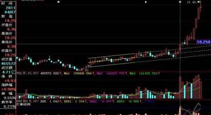 炒股新手必看：k线经典战法之上升三角形整理形态！