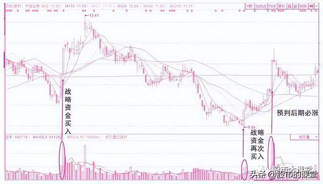 学会干货知识-炒股中成交量就是实打实的买卖，核心关键重点！