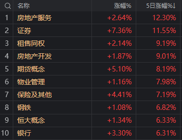 中信证券涨停后，券商板块能坚挺几天来看大数据回测