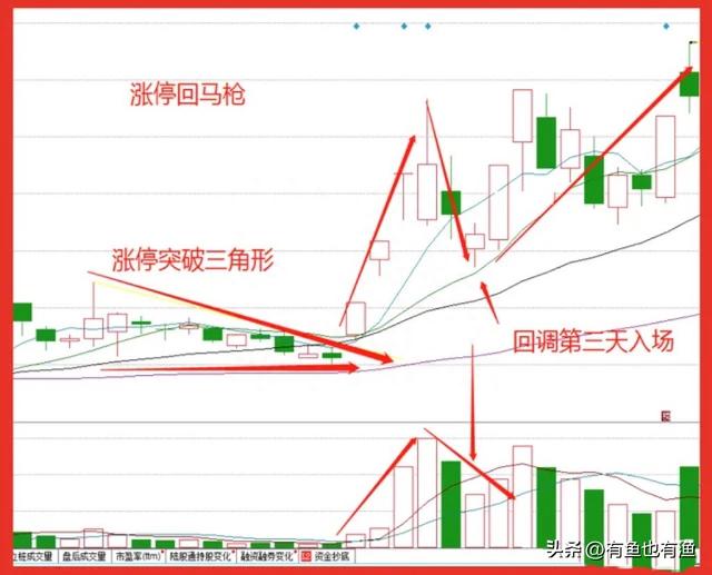 A股：炒股坚持做涨停回马枪，用最简单的方式去炒股，其实很赚钱