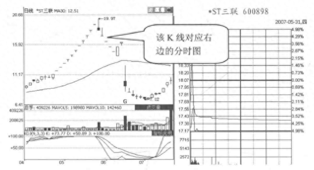 但凡“分时图”出现这5种特征，说明主力正在出货，马上清仓逃跑