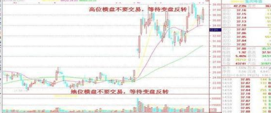 股票出现“堆量挖坑”形态，说明主力正在洗盘吸筹，后市将会展开一轮凌厉升势