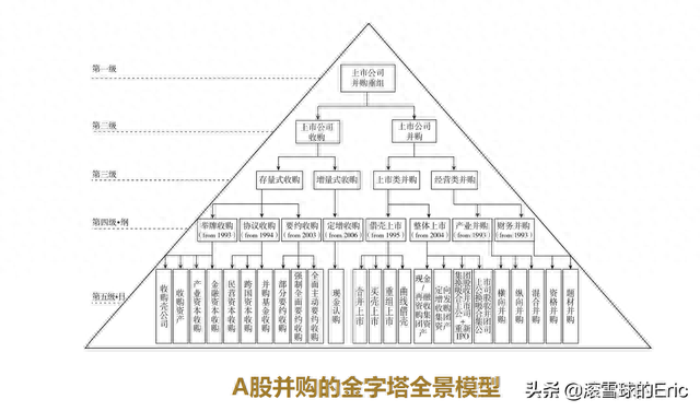 1993-2018年并购案例总结1：举牌收购