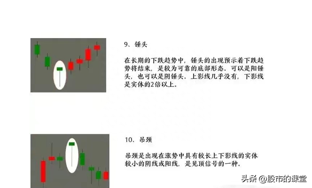 学会精华知识-炒股中K线核心基础知识