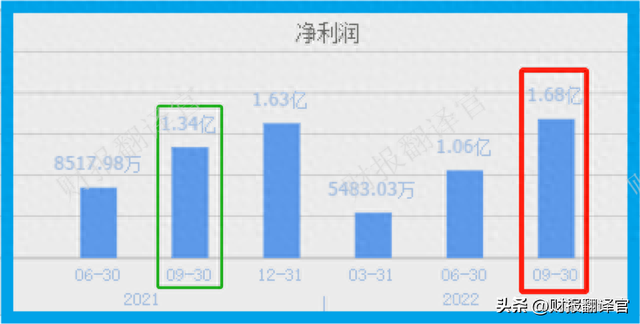 军用光电线缆第一股,产品用于导弹、火箭,利润率46%,股票拦腰斩断