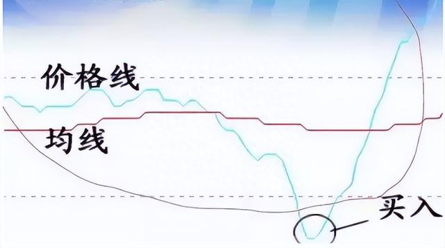 若手中有10万闲钱，不妨试试“线上阴线买，线下阳线抛”深度好文