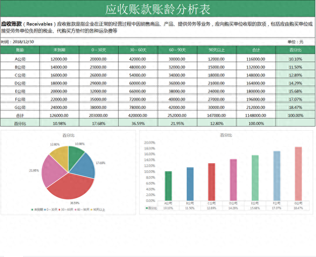 真不愧普华永道的可视化财务报表分析模板，含公式带入数据1s成图