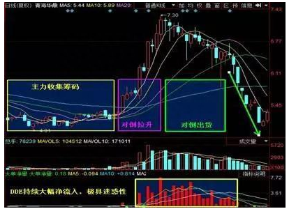 龙虎榜大佬讲透股市：股市持续有大单买入，但股价却不断下跌，这意味着什么请先看懂再入市