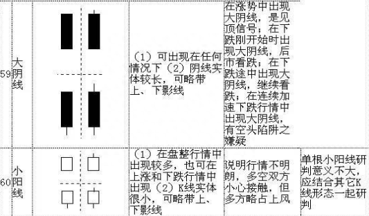 史上最全K线形态（超级干货）13年实战心血总结，这才是最挣钱的正确方法！堪称经典